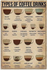 Types of Coffee Poster Barista Guide Wall Art Modern Café Aesthetic Kitchen Deco
